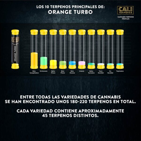 CALI TERPENES - Terpenos Orange Turbo (1 ml)